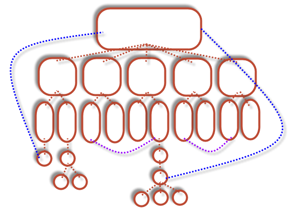 Flat Site Structure & Pulling Links