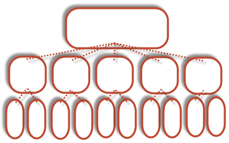 Flat Site Structure