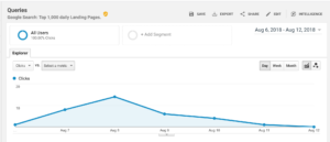 google analytics queries graph