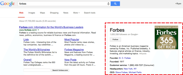 Google Knowledge Graph