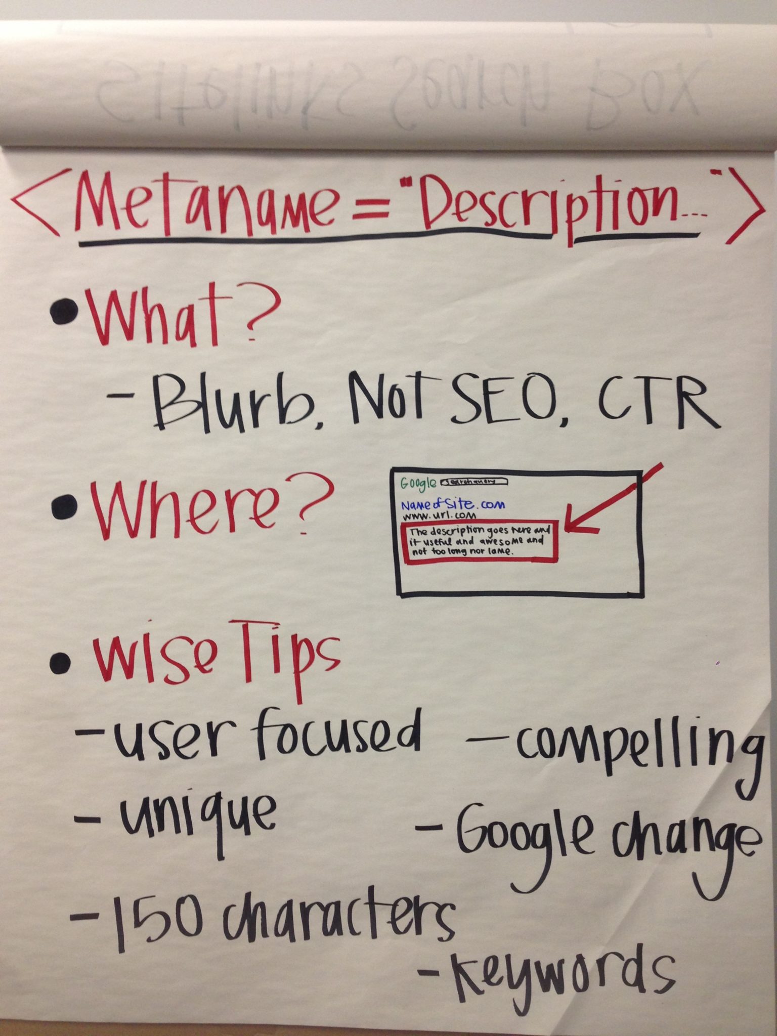 Meta Descriptions White Board