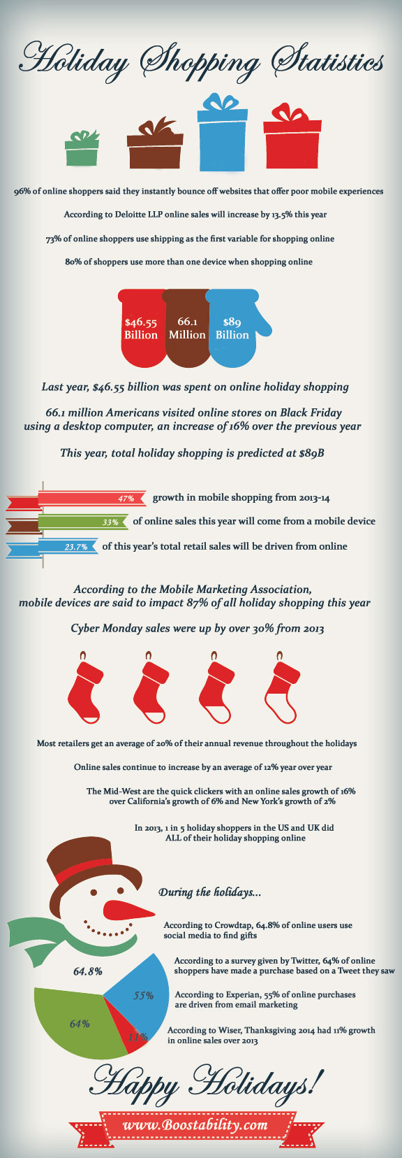 Holiday Shopping Statistics Infographic