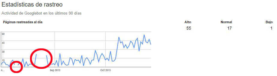 spanish google traffic example