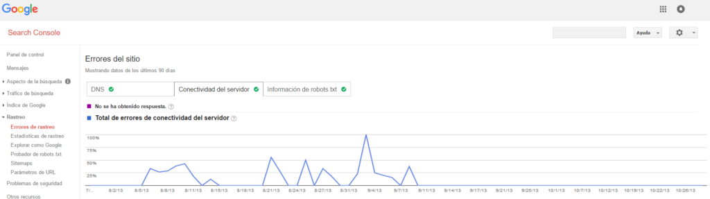 spanish google search console example
