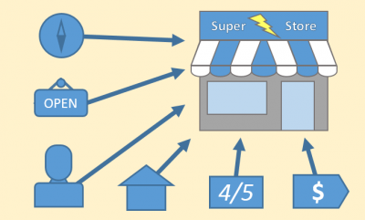 Local Ranking Factors