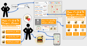 Local vs Organic Working Example