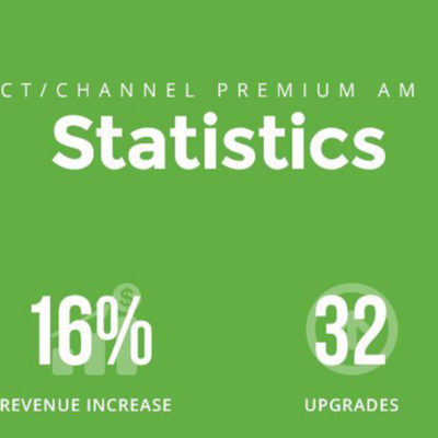 Direct/Channel Premium AM Team Statistics