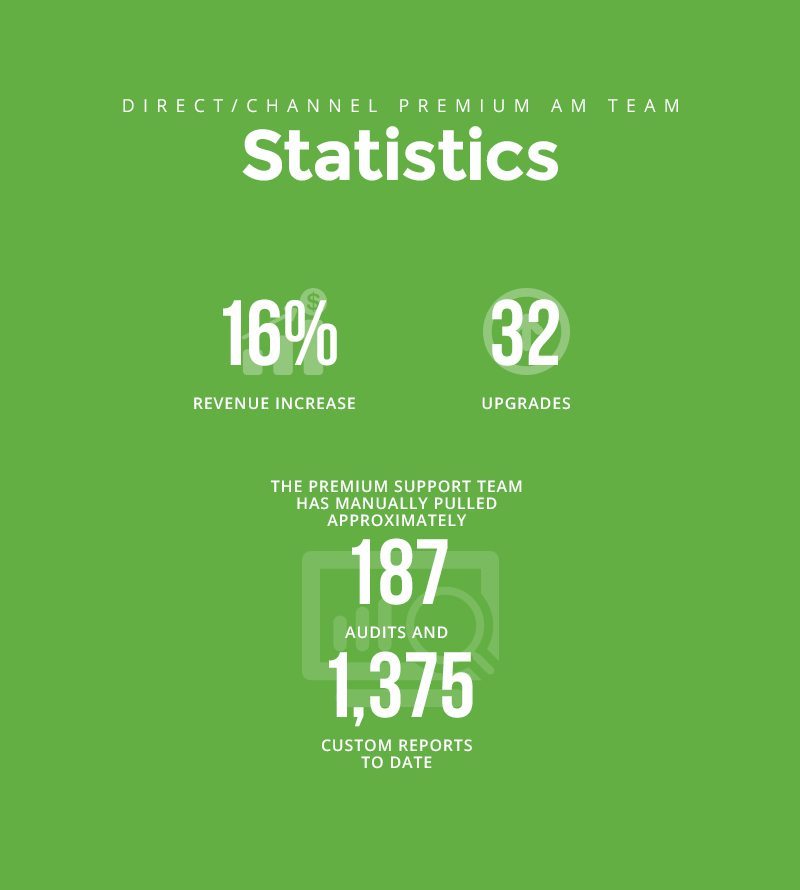 Direct-Channel Preium AM Team Statistics