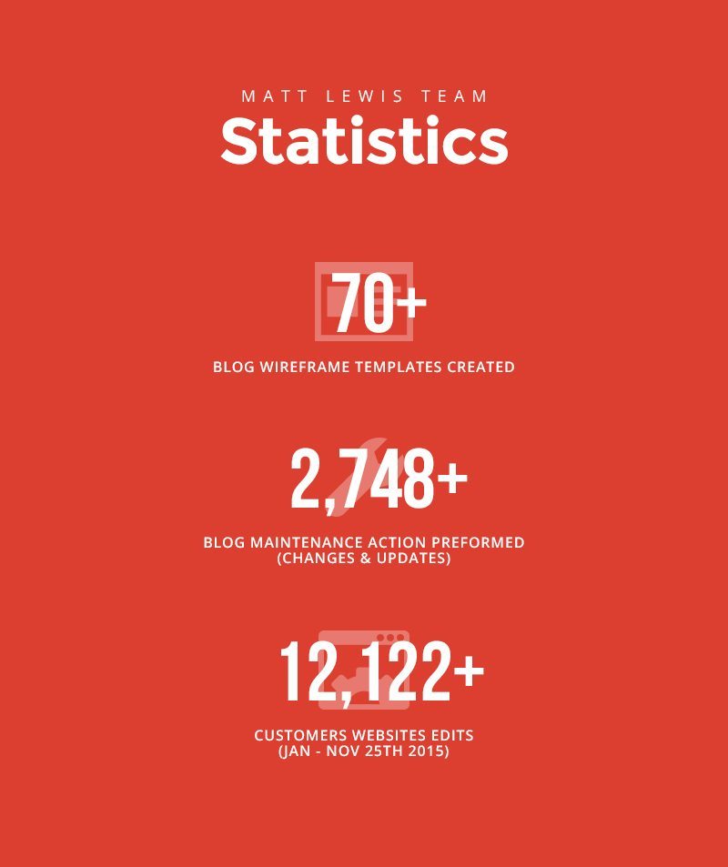 Matt Lewis Team Statistics