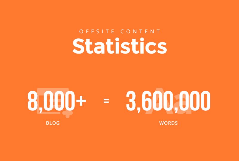 Offsite Content Statistics