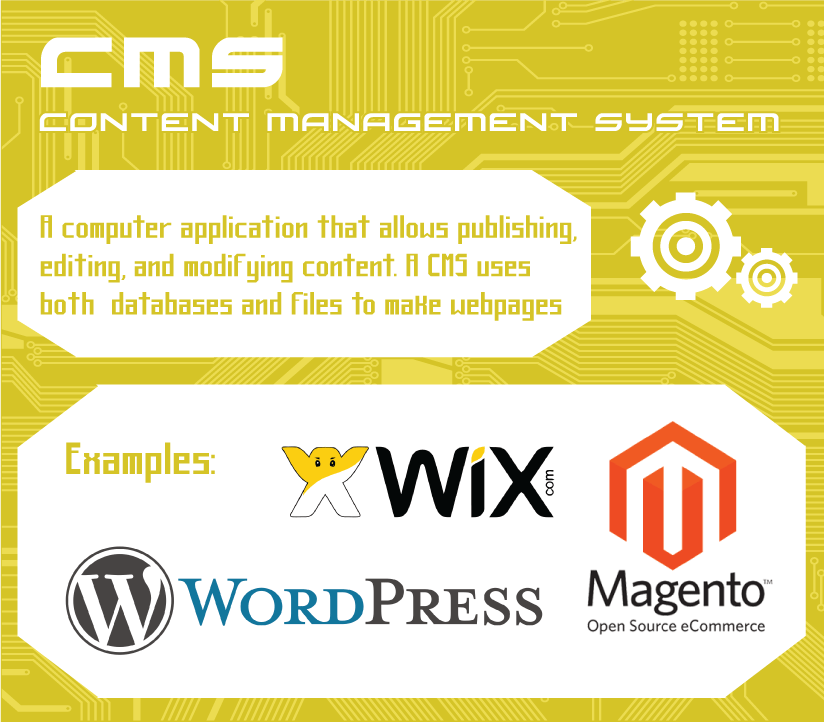 SEO CMS