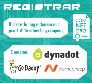 SEO Registrar