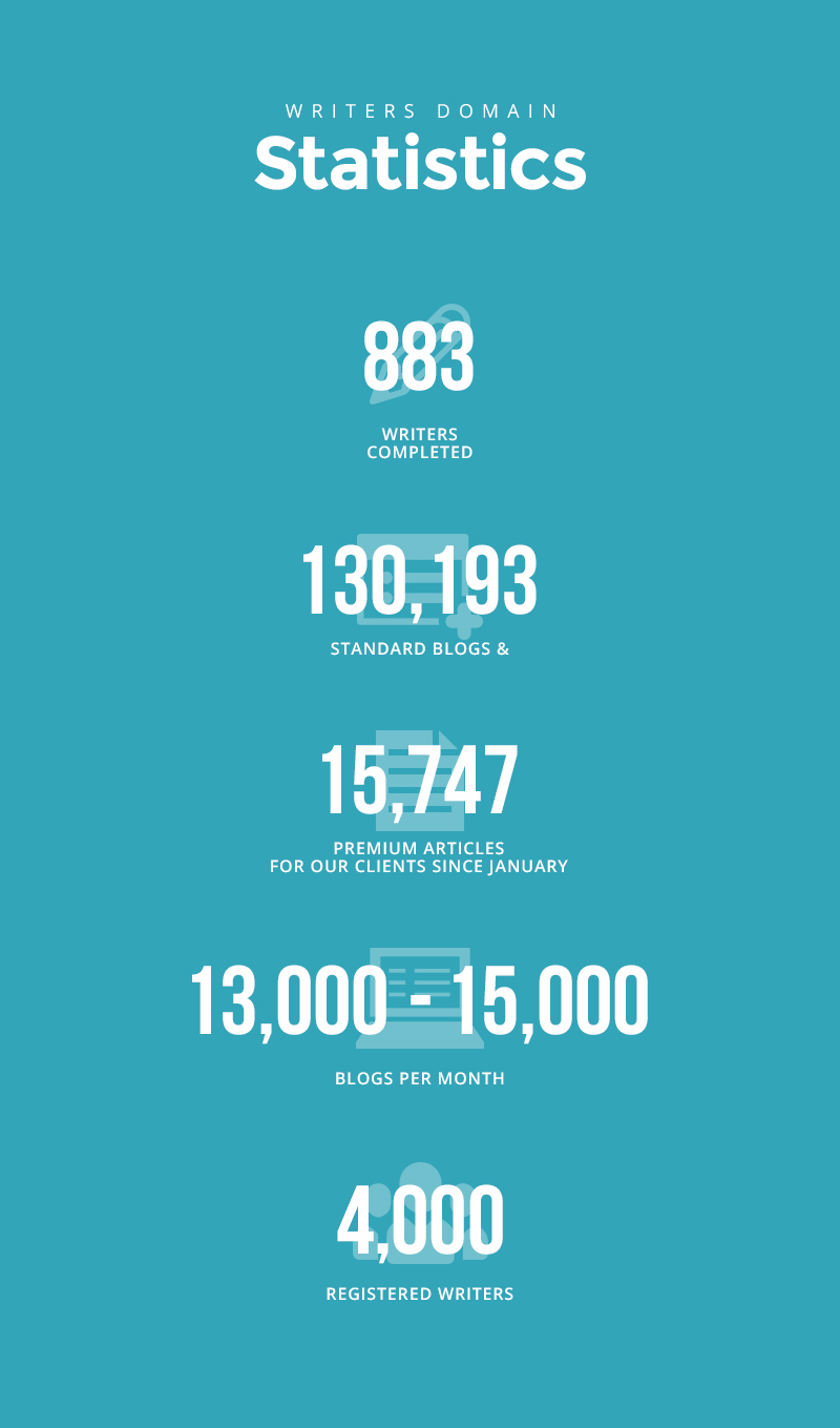 Writers Domain Statistics Infographic