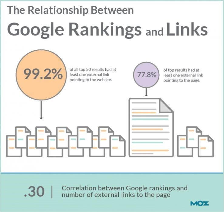 Linkdaddy Website Backlinks Meaning