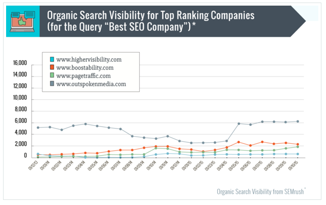 serp results