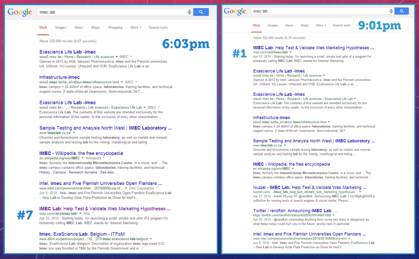 Top 10 Google Ranking Factors | Blog