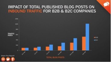 impact-of-published-blog-posts