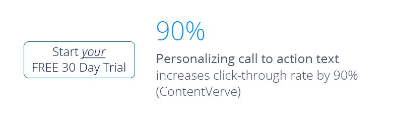 Personalizing call to action text increases click through rate by 90%