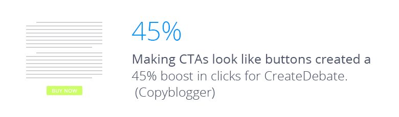 Making CTAs look like buttons increased clicks by 45%