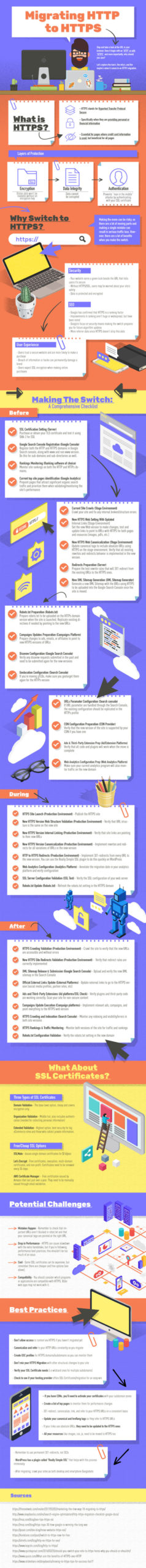 Migrating HTTP to HTTPS [Infographic]