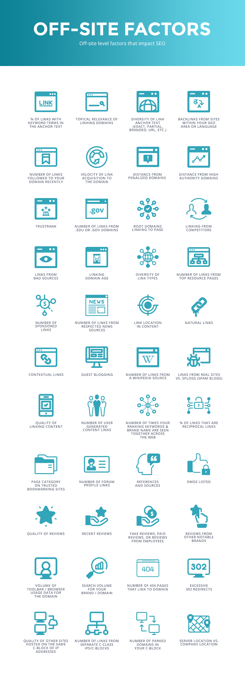 Off Site Search Engine Ranking Factors Infographic