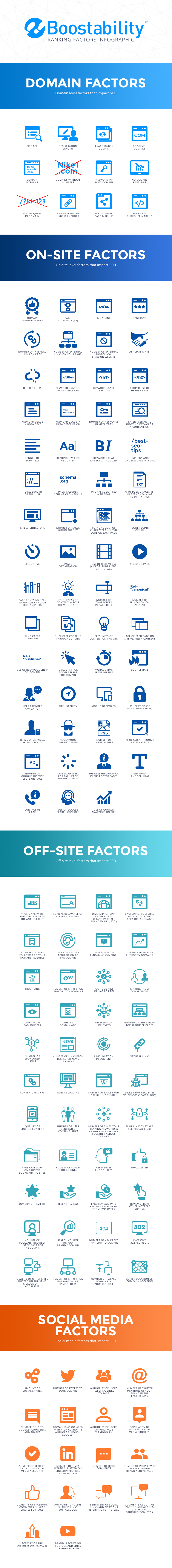 Infographic - Ranking Factors