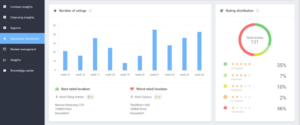 analytics dashboard