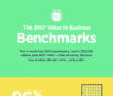 2017 video in business benchmarks infographic