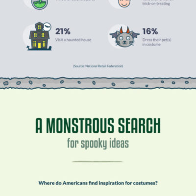 the opportunities of halloween marketing infographic