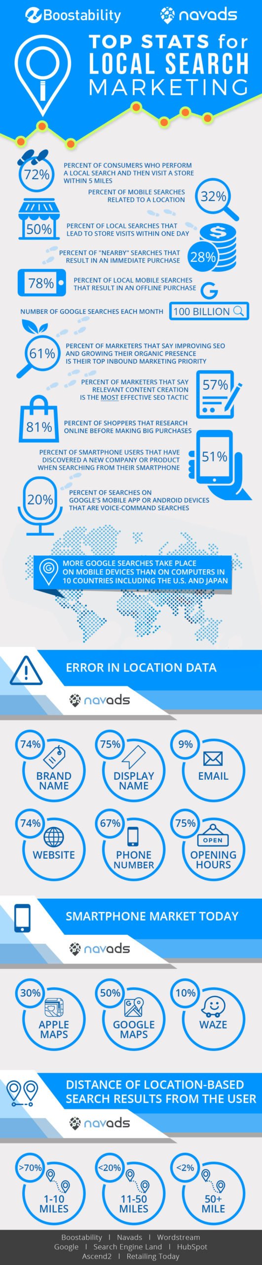 local search marketing infographic