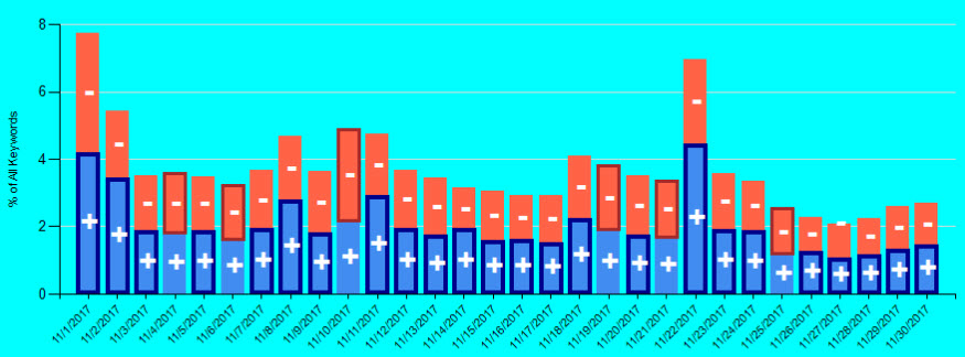 Overall Positive Ranking Changes 2018