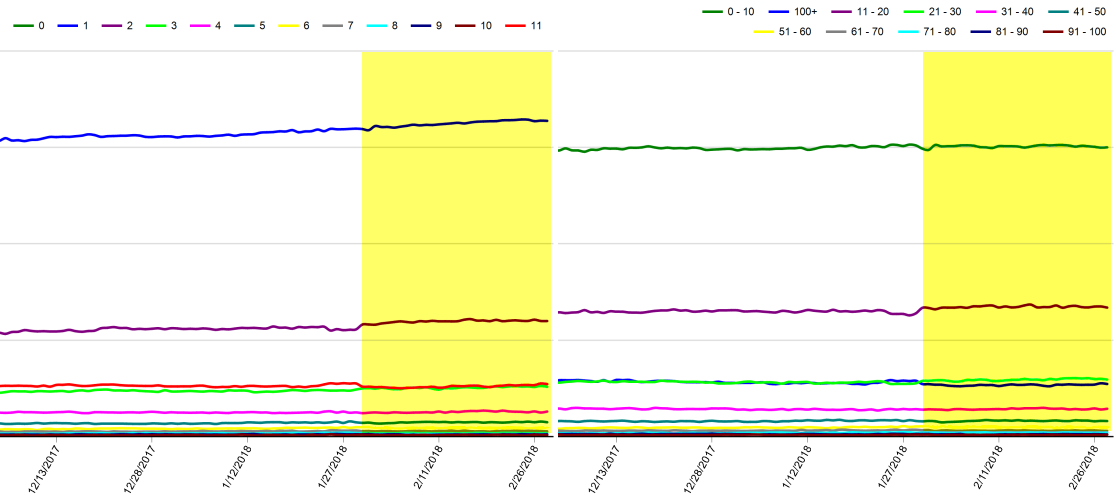 Rank vs Page Comparison