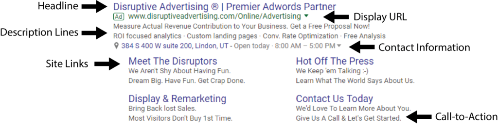 anatomy-of-a ppc-text-ad