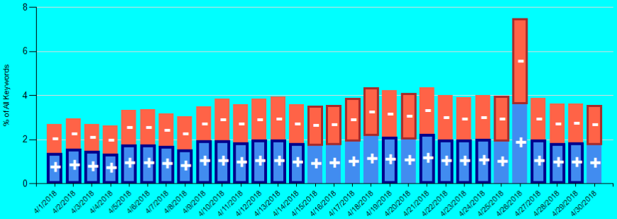 Pos-Neg Rank Trends