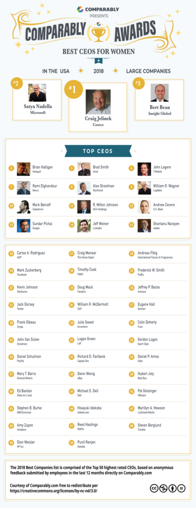 Awards-Infographic-Women-Large