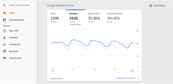 6 Google Analytics Metrics1