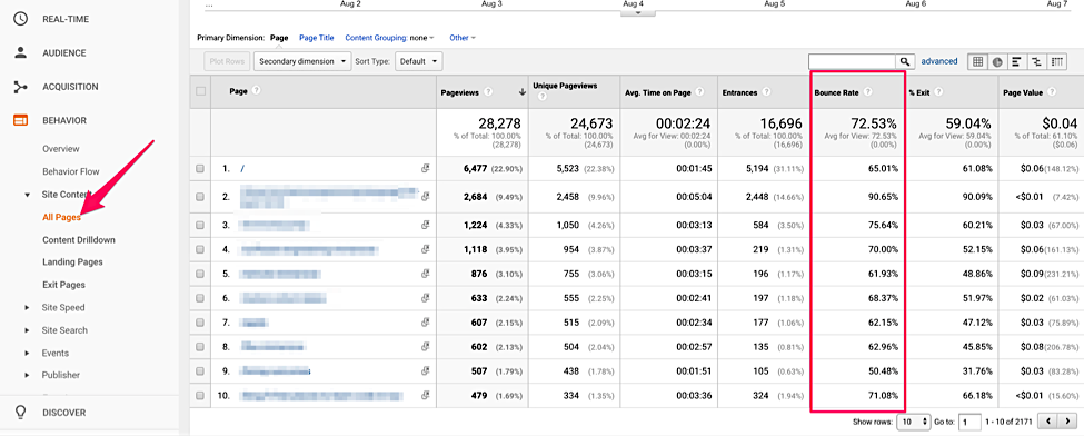 6 Google Analytics Metrics4