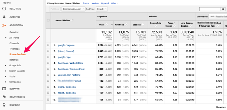 6 Google Analytics Metrics6