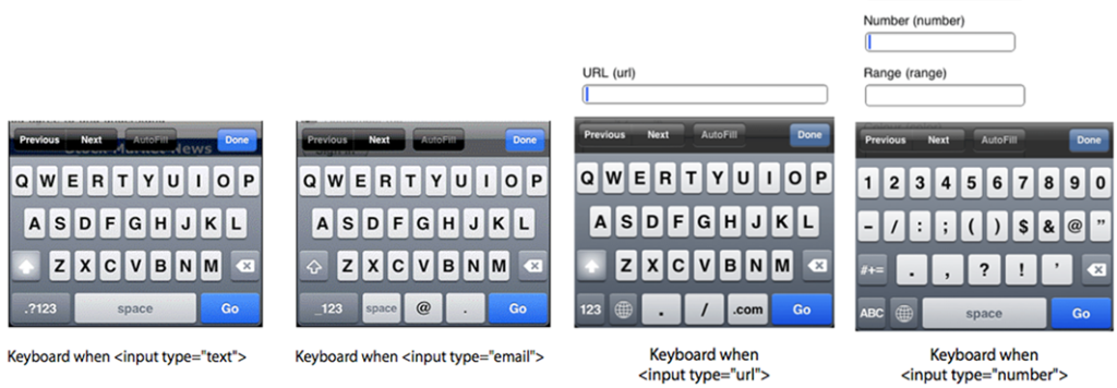 Mobile keyboard shortcuts