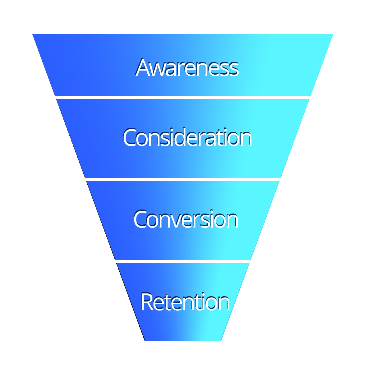 full funnel marketing model