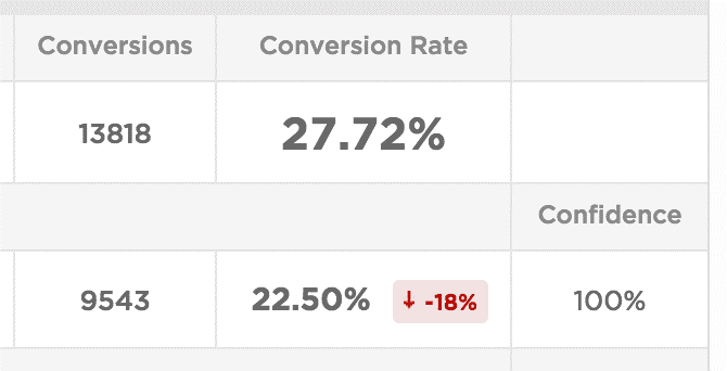 email opt in form conversion rate