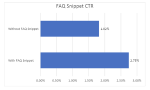 structured data 2