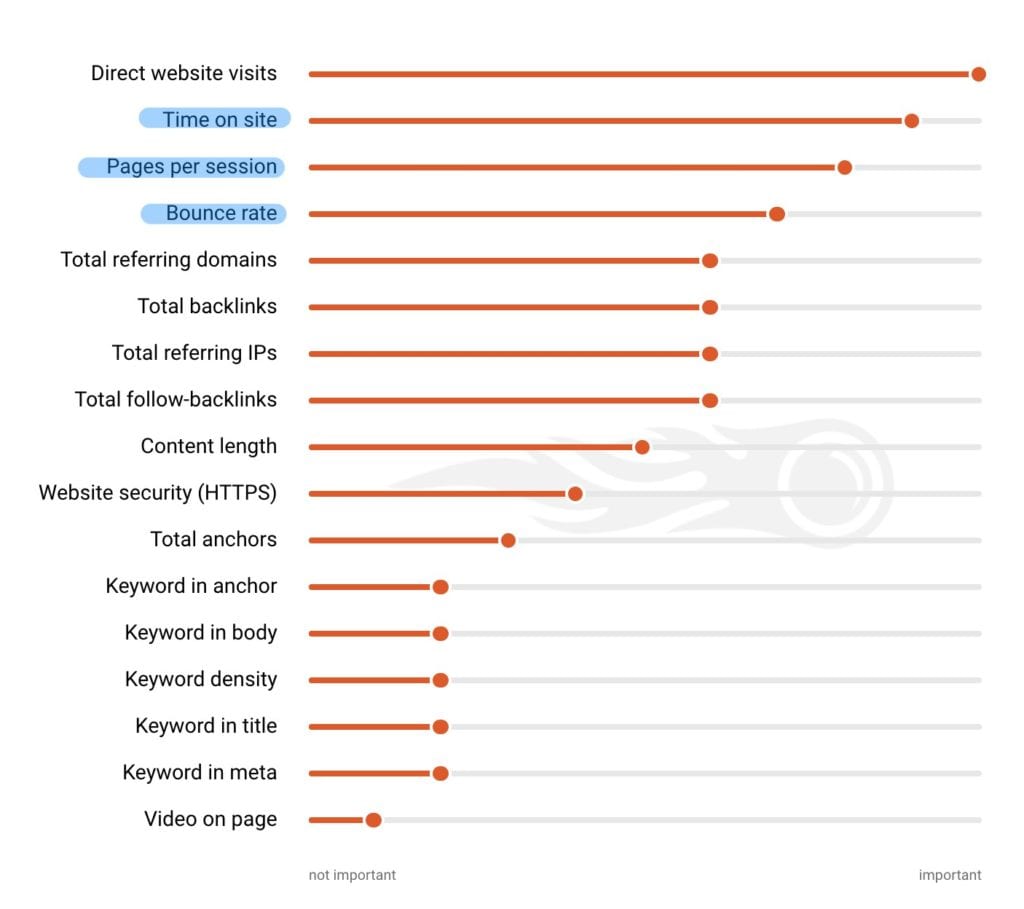 search engines graph