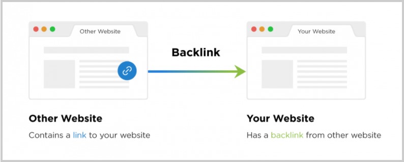 backlink example