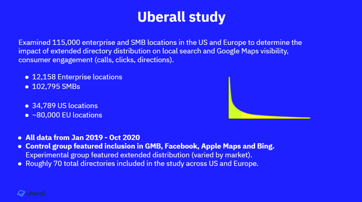 Uberall business listings study scope