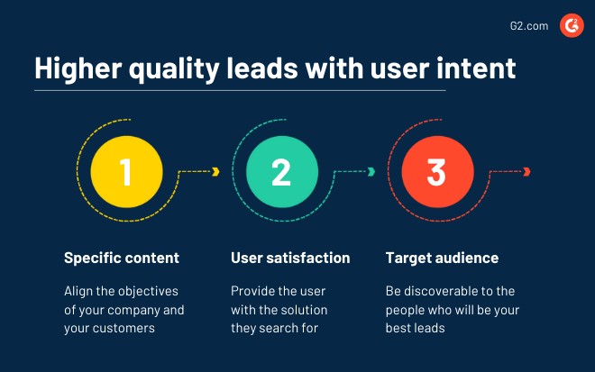 quality leads