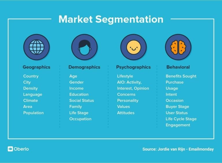 market segmentation