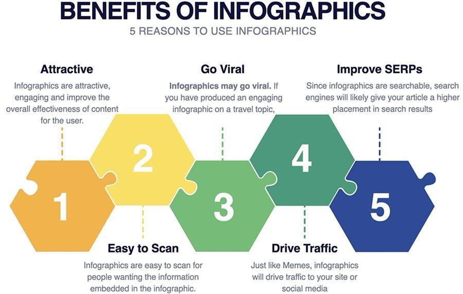 benefits of infographics