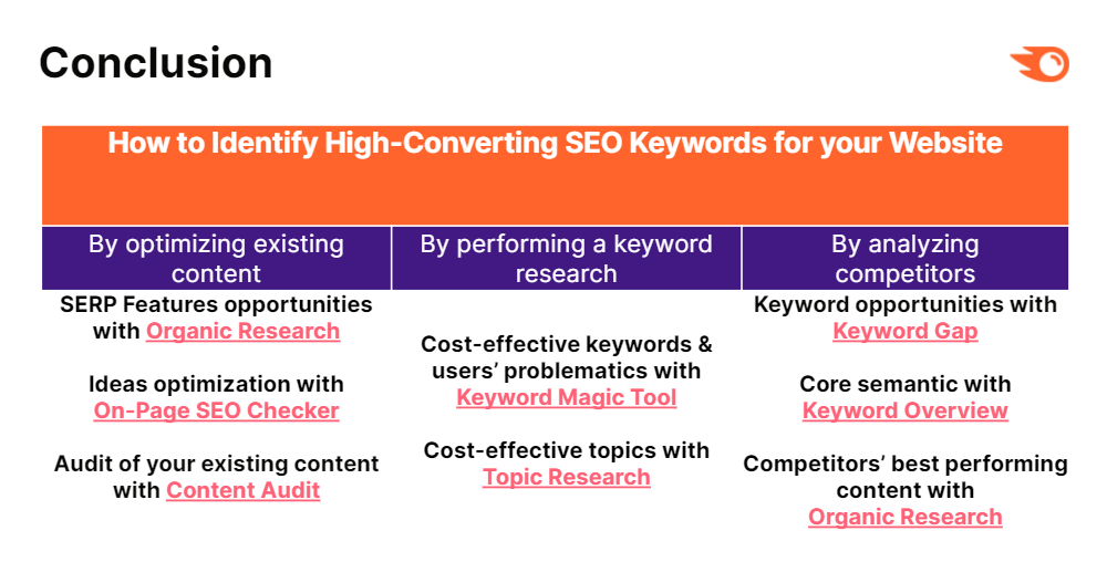 Conclusion SEMRush search sessions