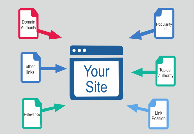 boon of backlinks